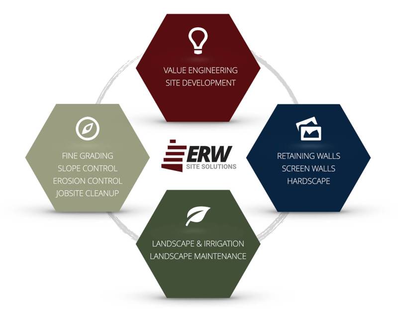 img-erw-site-solutions-chart